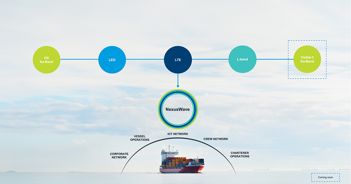 New Game-Changing “Bonded” Network Service for Maritime Communications