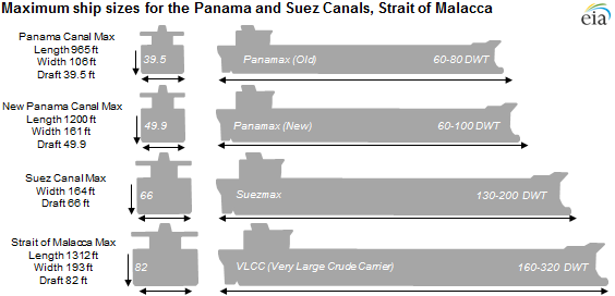 EIA-Panamaships