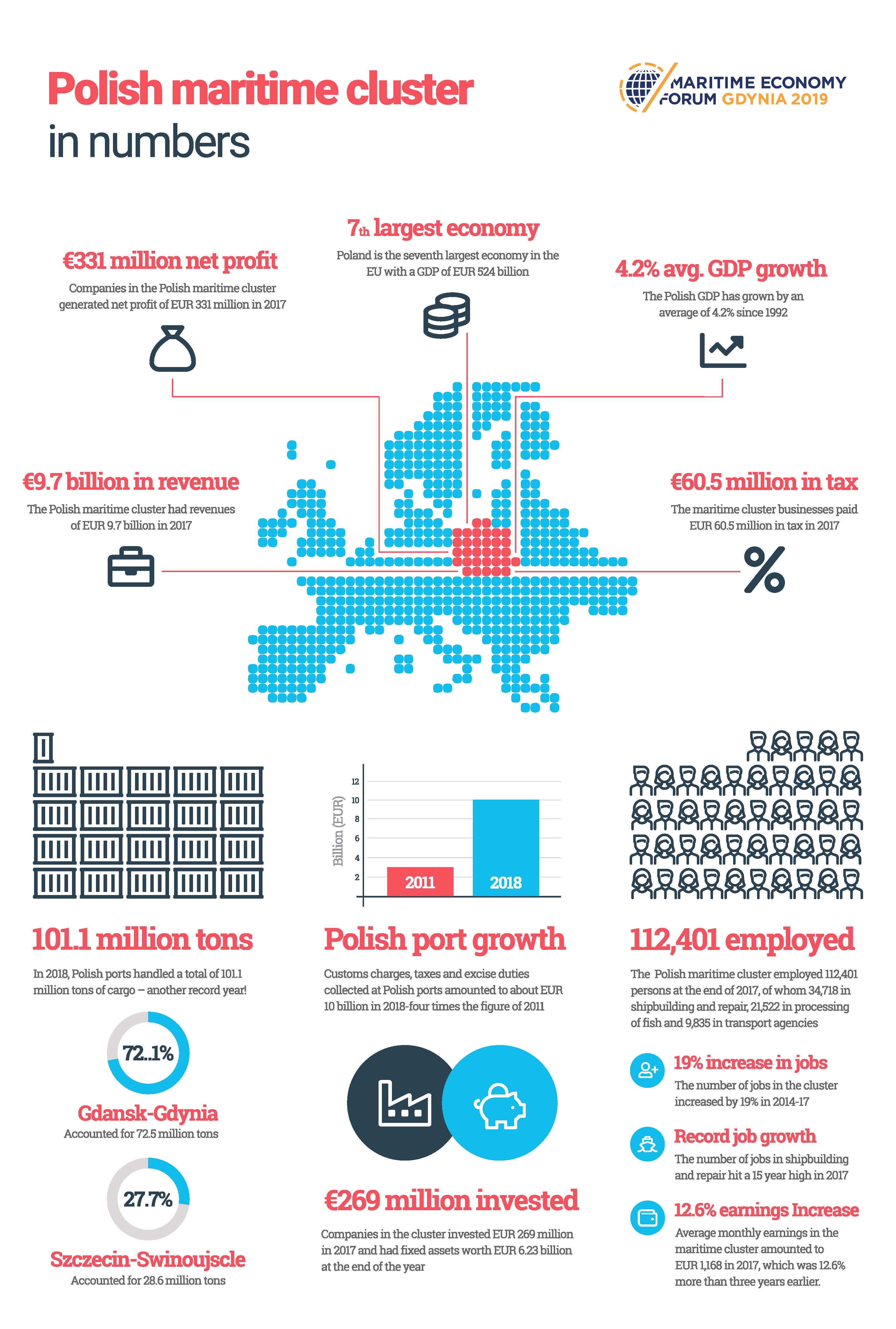 3 Polish maritime industry infographic 2