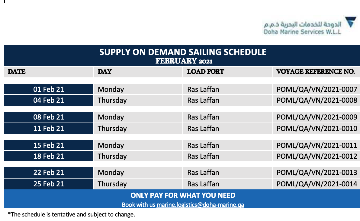 3 Sailing schedule example