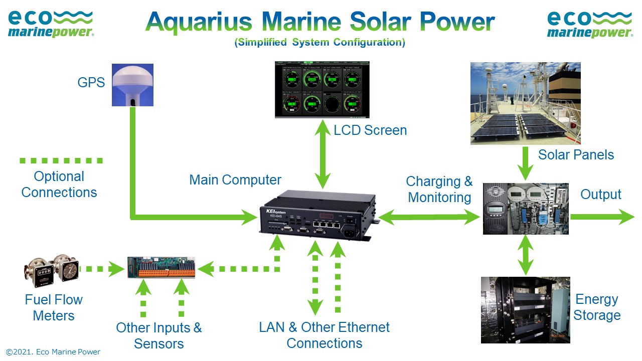 2 Aquarius Marine Solar Power