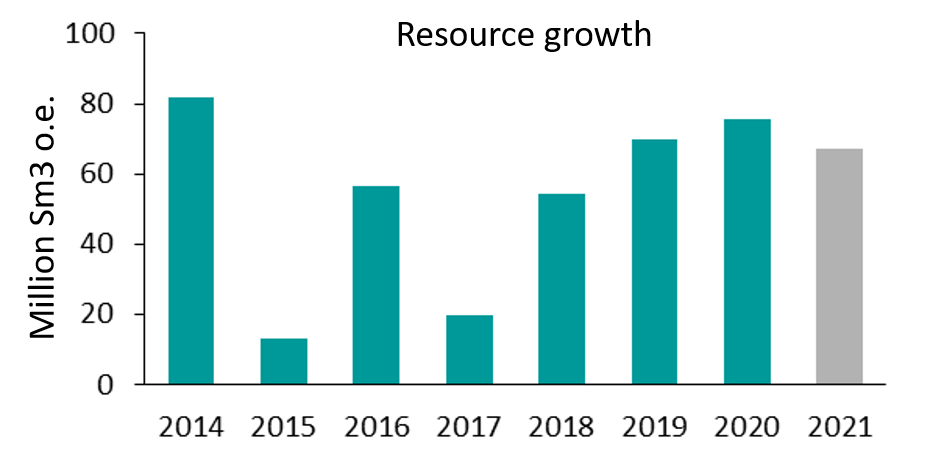 2 resource growth