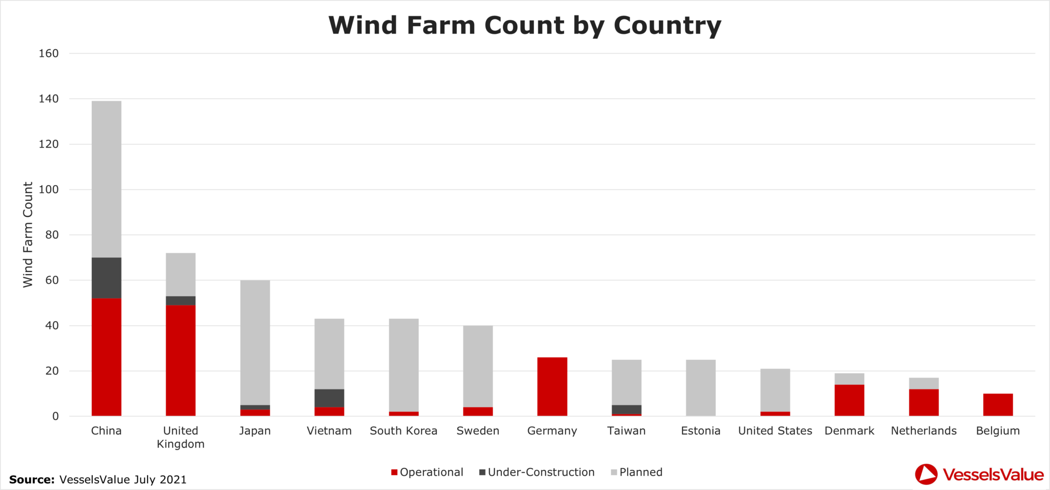 3 Wind Farm country 2048x956