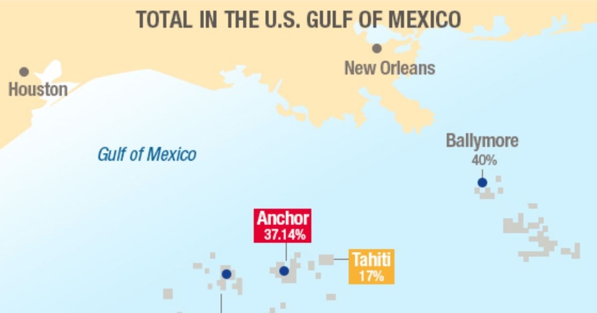 TotalEnergies Sanction the Ballymore Development in the U.S. Gulf of Mexico