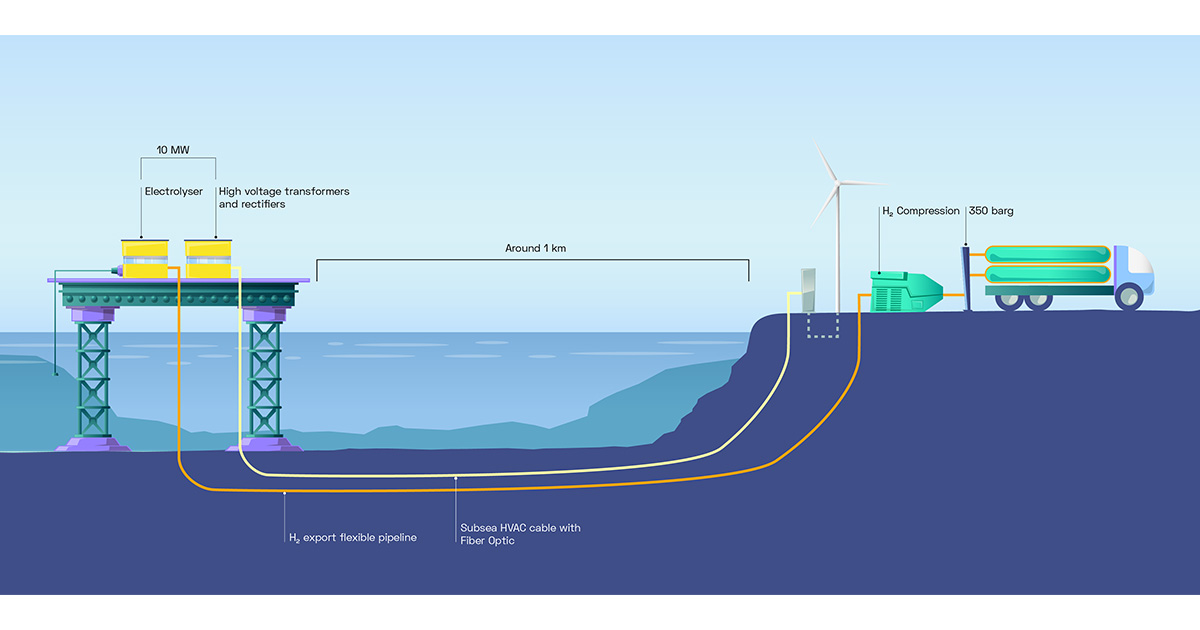 HOPE Project Consortium Selected for a €20 Million European Commission Grant Renewables News