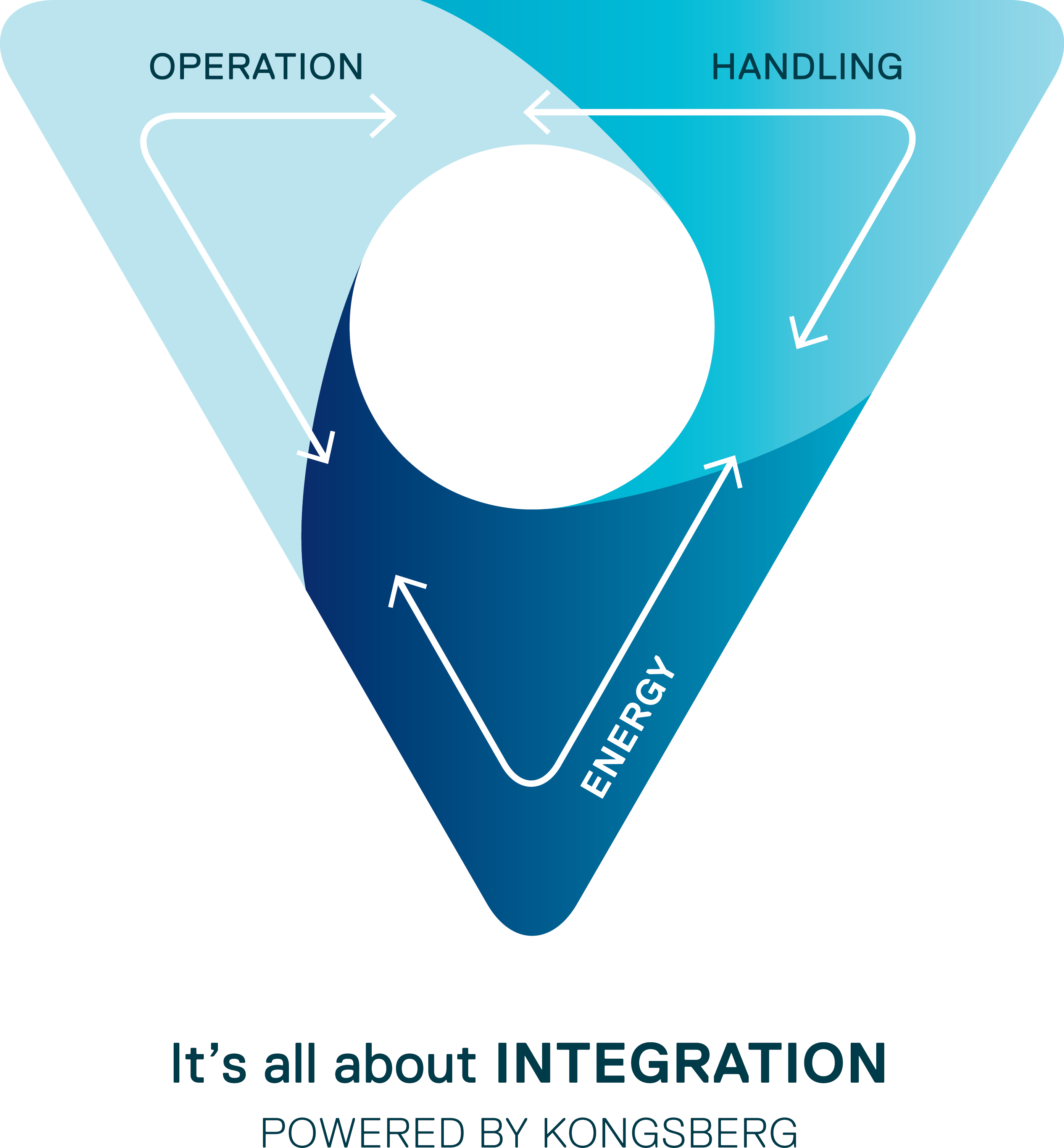 5KM ONS 2016 Integration Triangle
